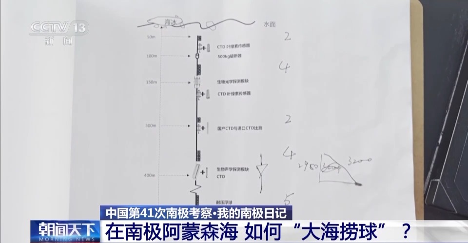 我国首套南极生态潜标顺利回收 看科考队员如何“大海捞球”