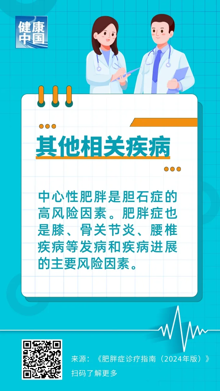 转发收藏！超重的十大健康风险，你中招了吗？| 科普时间_fororder_10