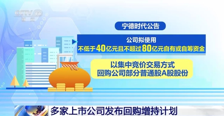 多家上市公司宣布回购增持 超百亿元资金为资本市场注入强心剂
