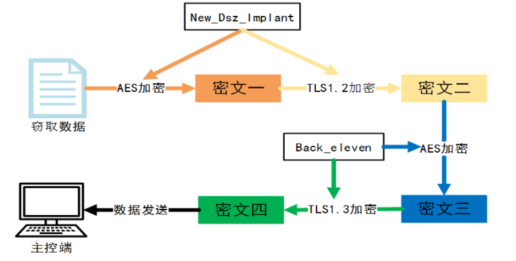 铁证如山！美方网攻我国授时中心过程公布