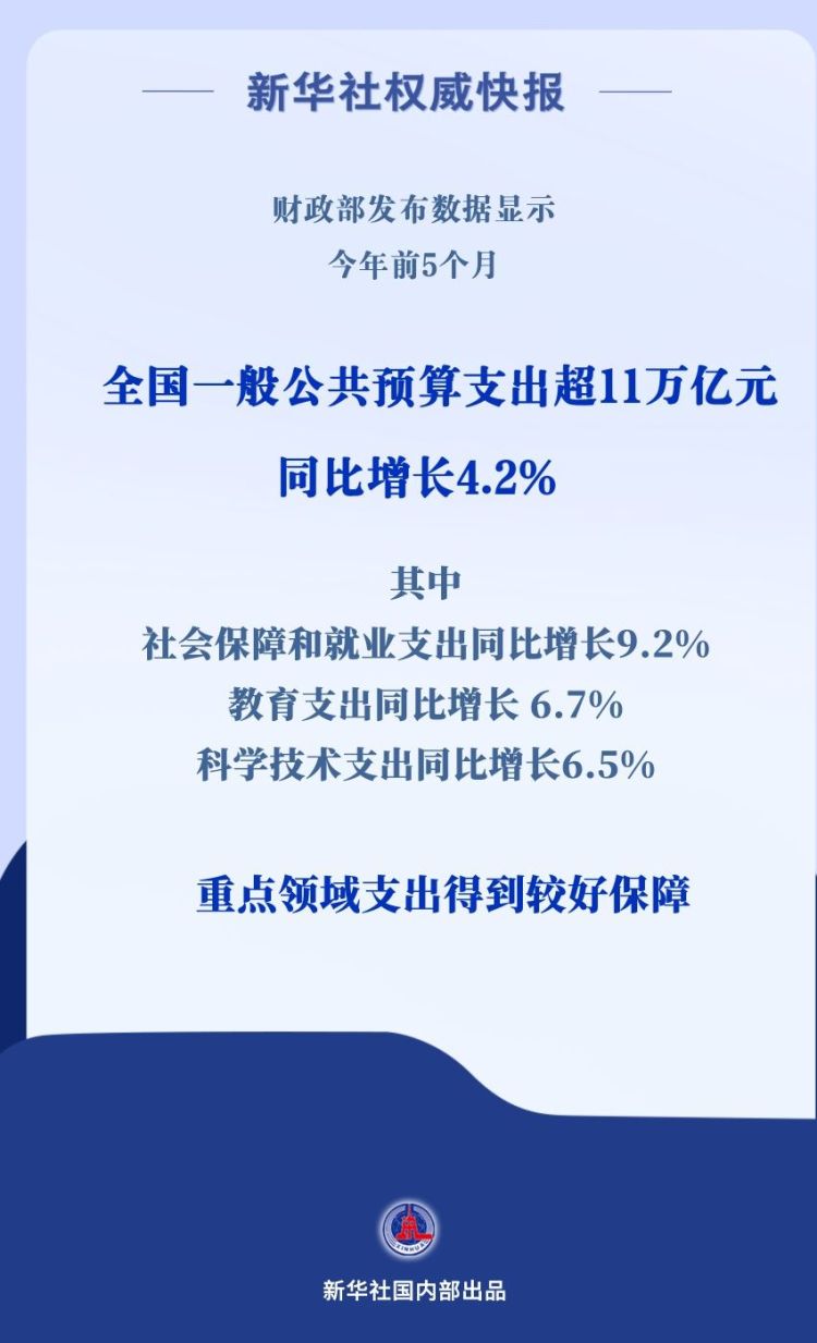 新华社权威快报|重点支出有力度！前5个月财政支出超11万亿元