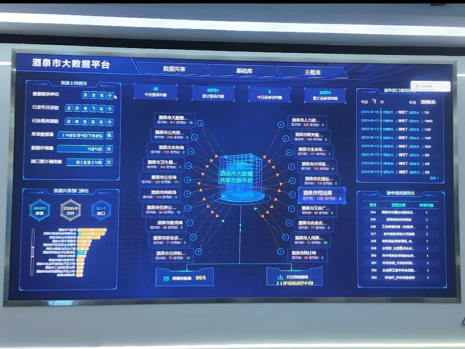 2025质量甘肃行|酒泉数字经济发展新实践_fororder_5_20250919111549_AI看图