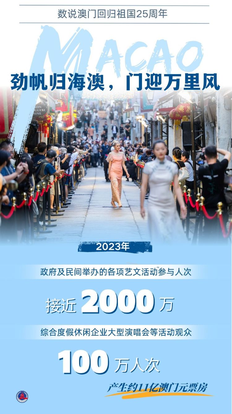 新华全媒+丨劲帆归海澳，门迎万里风——数说澳门回归祖国25周年