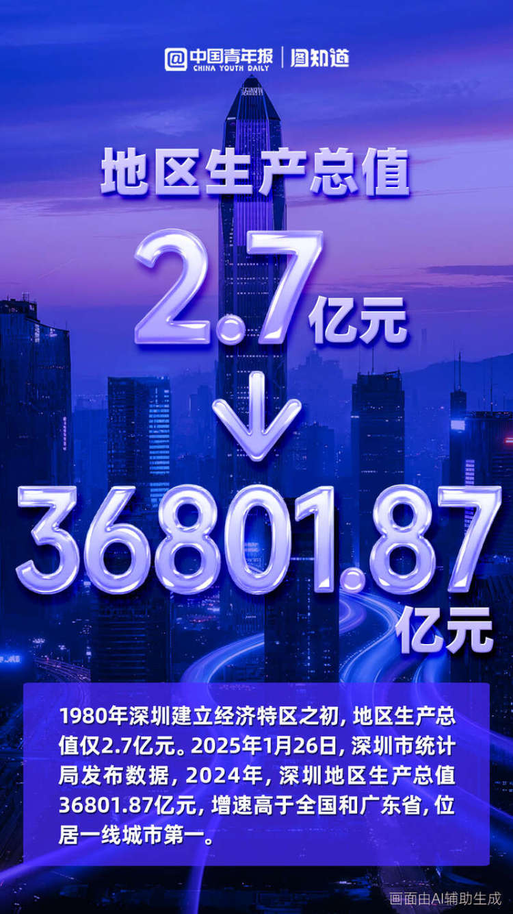 图知道｜深圳经济特区建立45周年