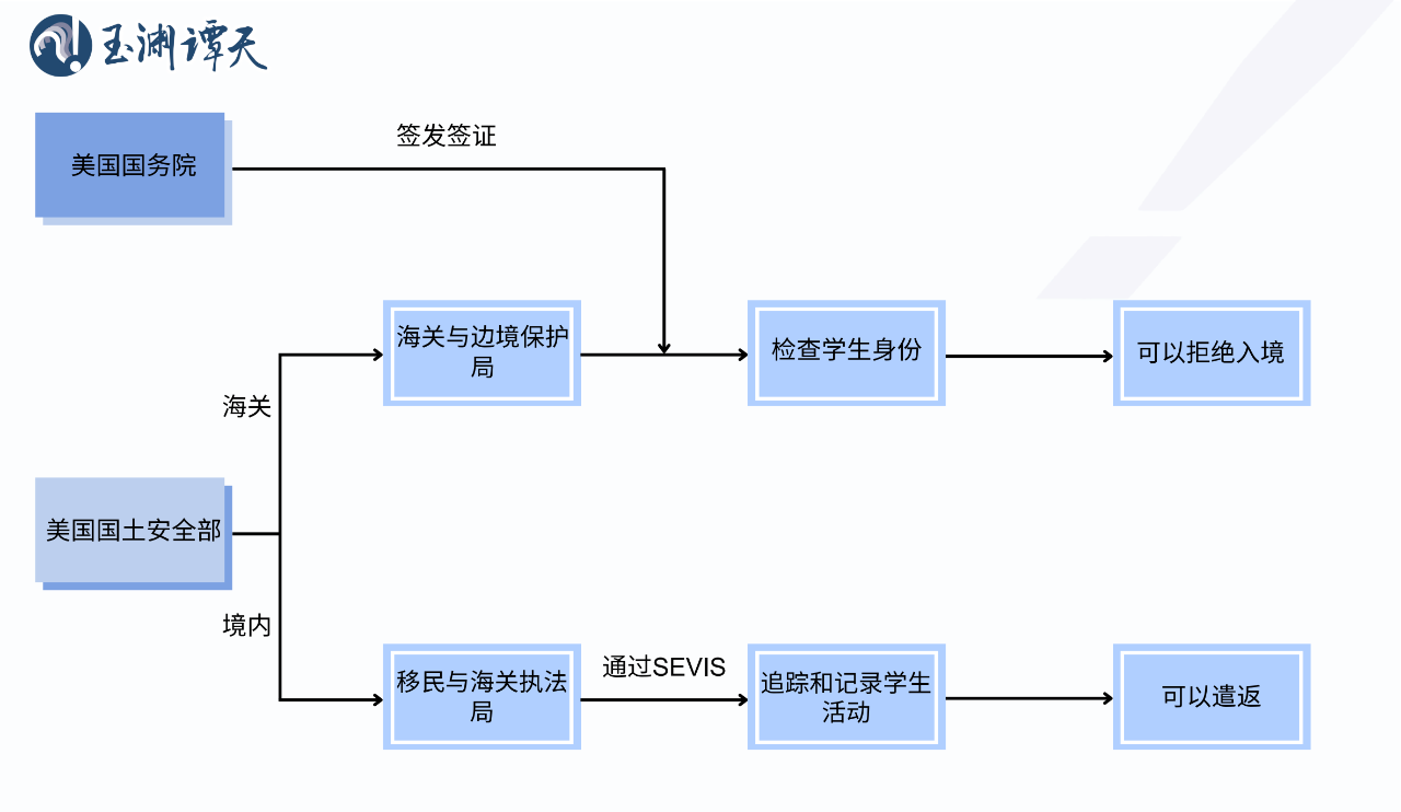 玉渊谭天丨签证限制升级背后：美国的困局