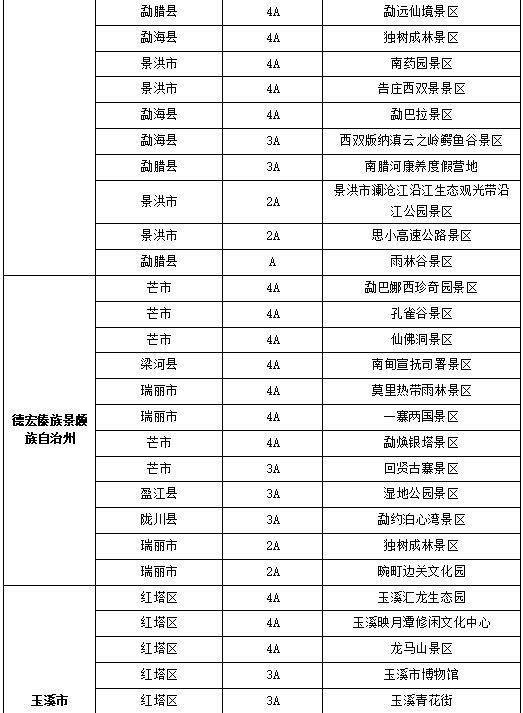 云南省320个景区对台湾 “首来族”减免门票费用（两岸关系）_fororder_3