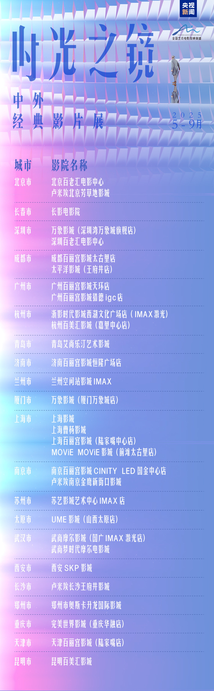 21城同步启映！“时光之镜·中外经典影片展”在京开幕