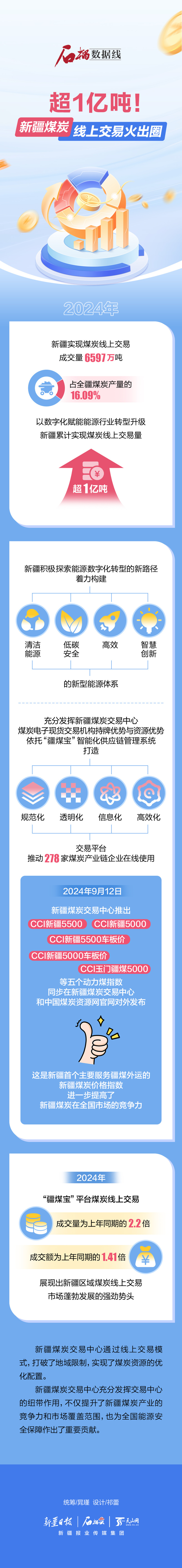 石榴数据线丨超1亿吨！新疆煤炭线上交易火出圈