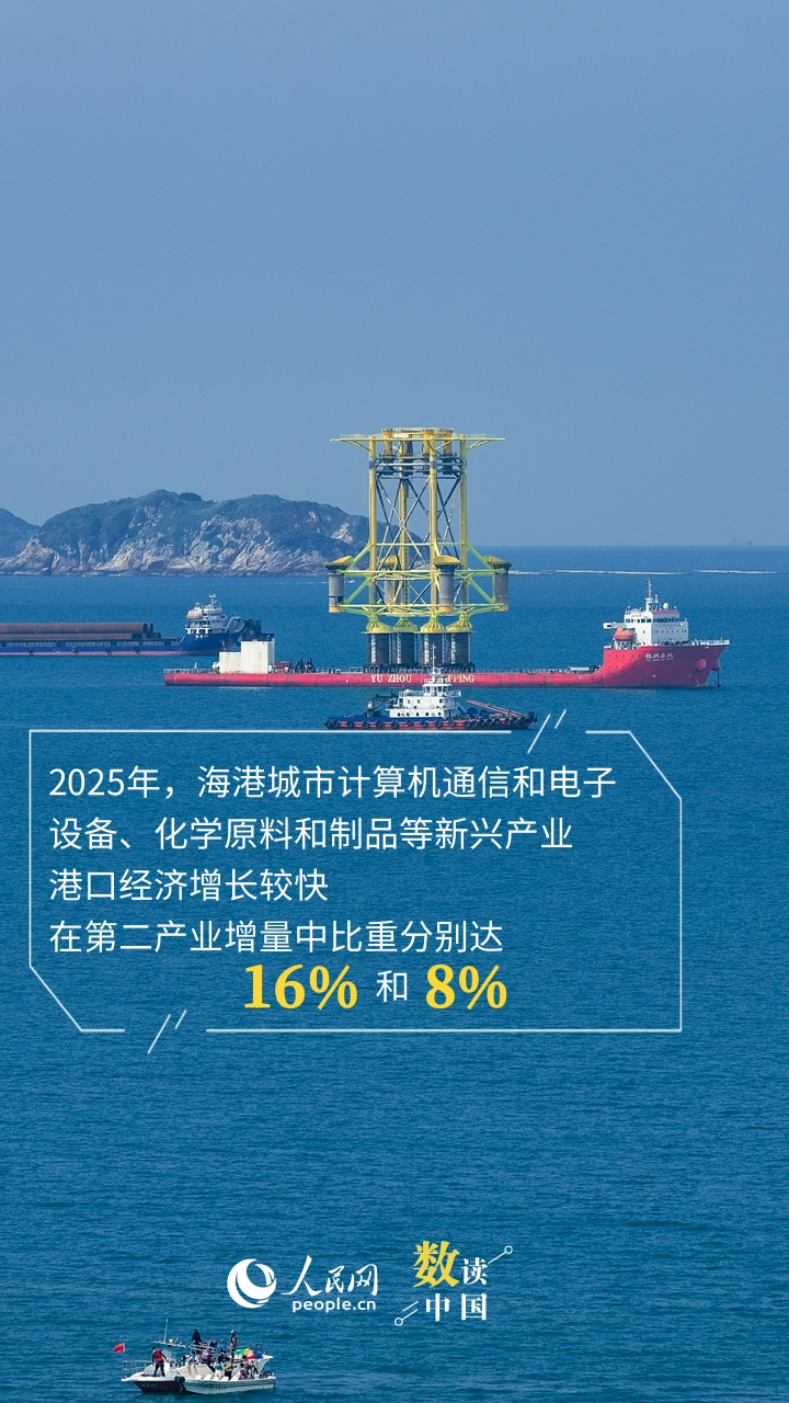 多地港口经济稳步增长 产业动能持续壮大