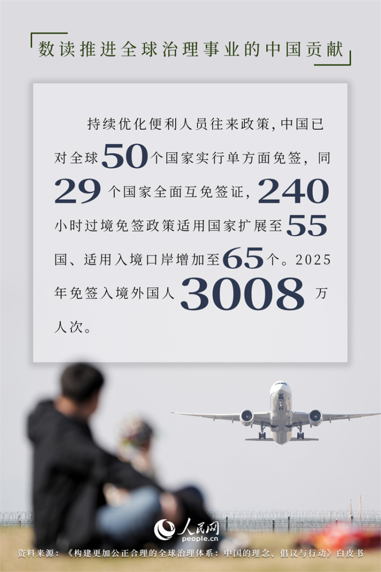 海报：数读推进全球治理事业的中国贡献