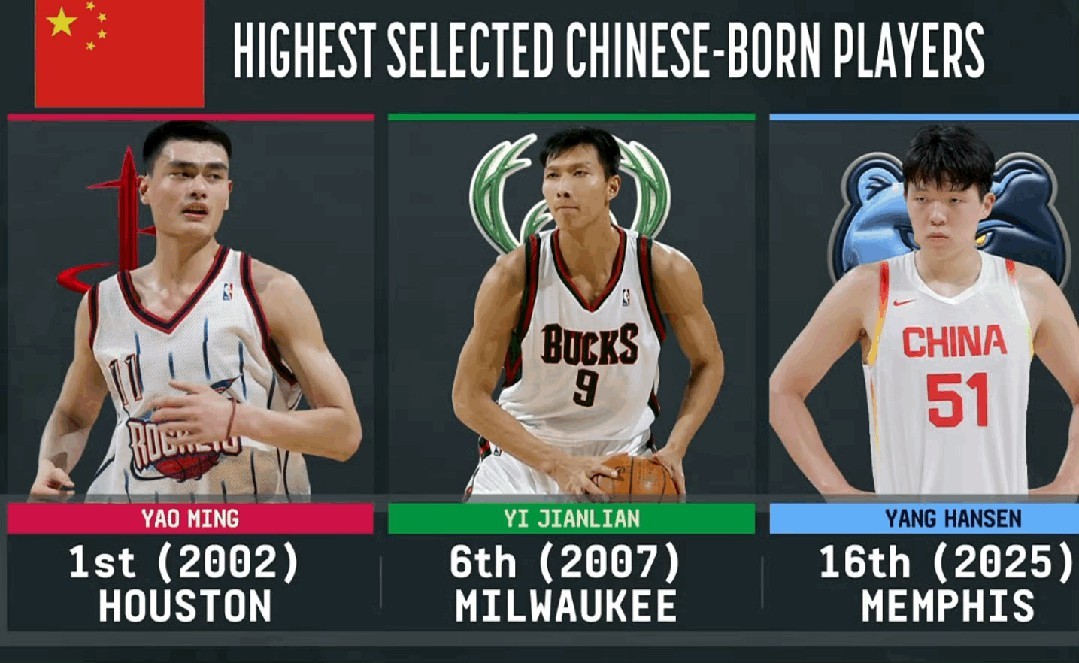 首轮第16顺位 中国球员杨瀚森被NBA开拓者队选中