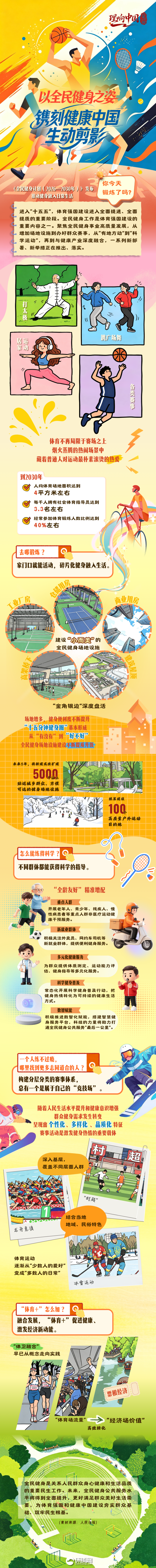 理响中国·一笔一画｜以全民健身之姿，镌刻健康中国生动剪影