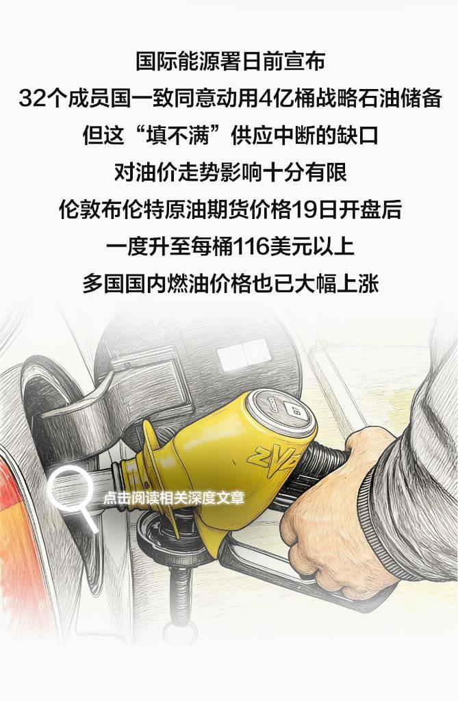 长图丨中东局势给世界经济带来哪些冲击