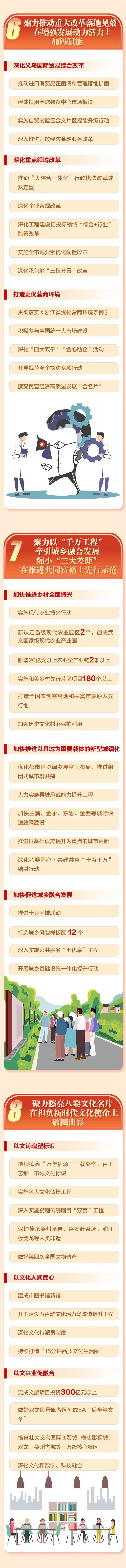 一图读懂丨2025金华市政府工作报告