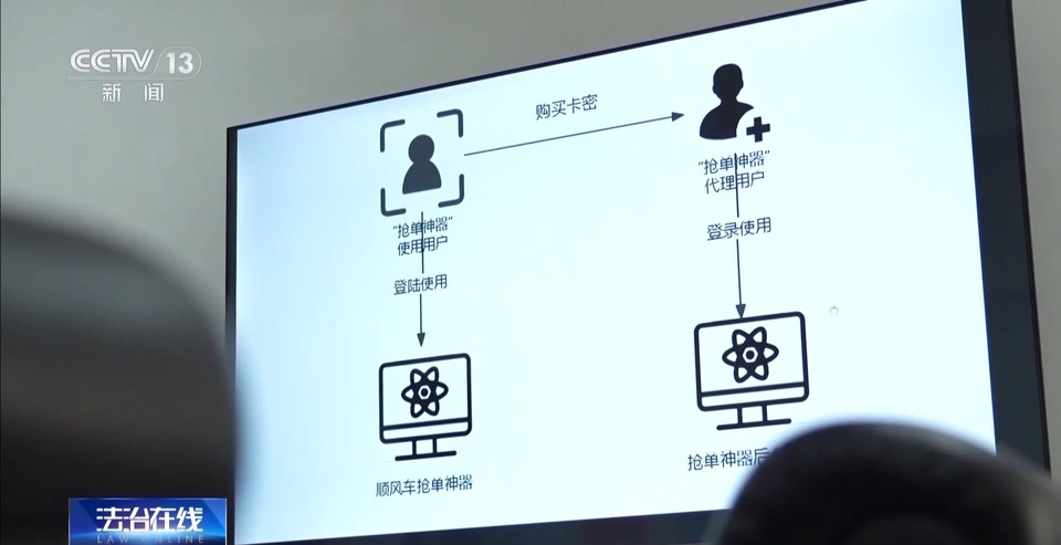 法治在线丨上千公里行程1分钟完成？ 揭开网约车司机“开挂秘籍”