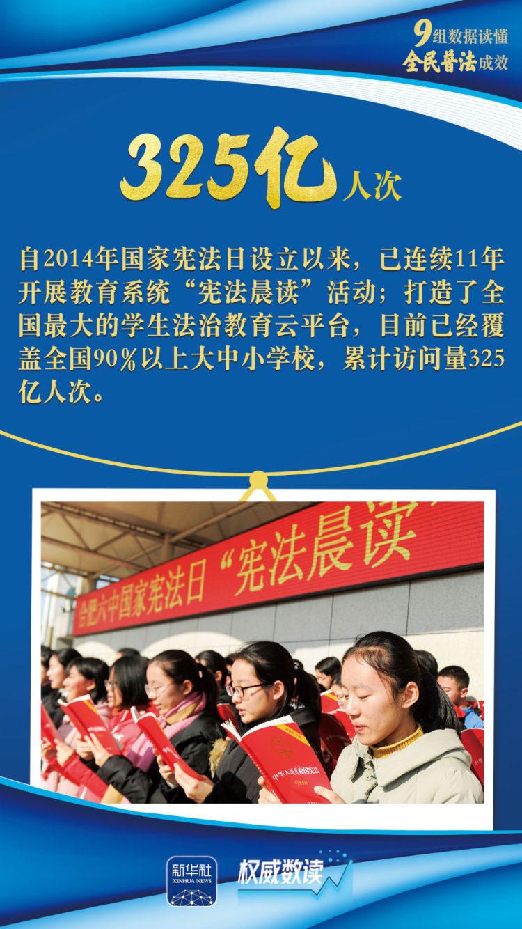 权威数读｜九组数据读懂全民普法成效