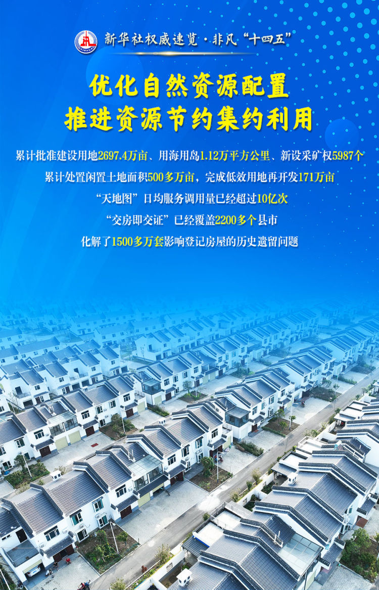 新华社权威速览·非凡“十四五”丨这些数据，读懂自然资源领域高质量发展的生动实践