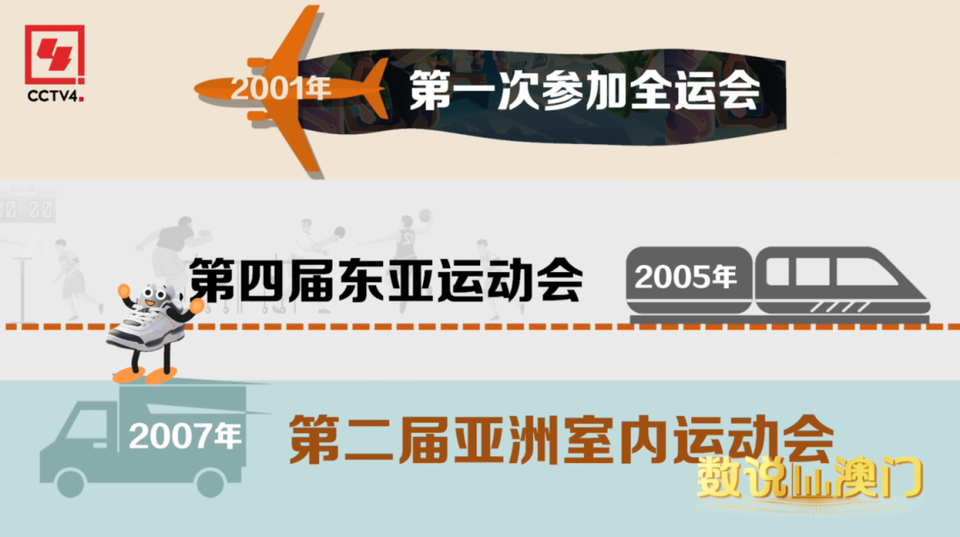 数说澳门丨一双运动鞋的“疯狂”