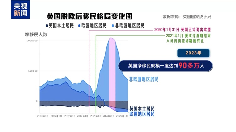 总台记者观察丨英国脱欧公投十年 昔日承诺兑现多少？