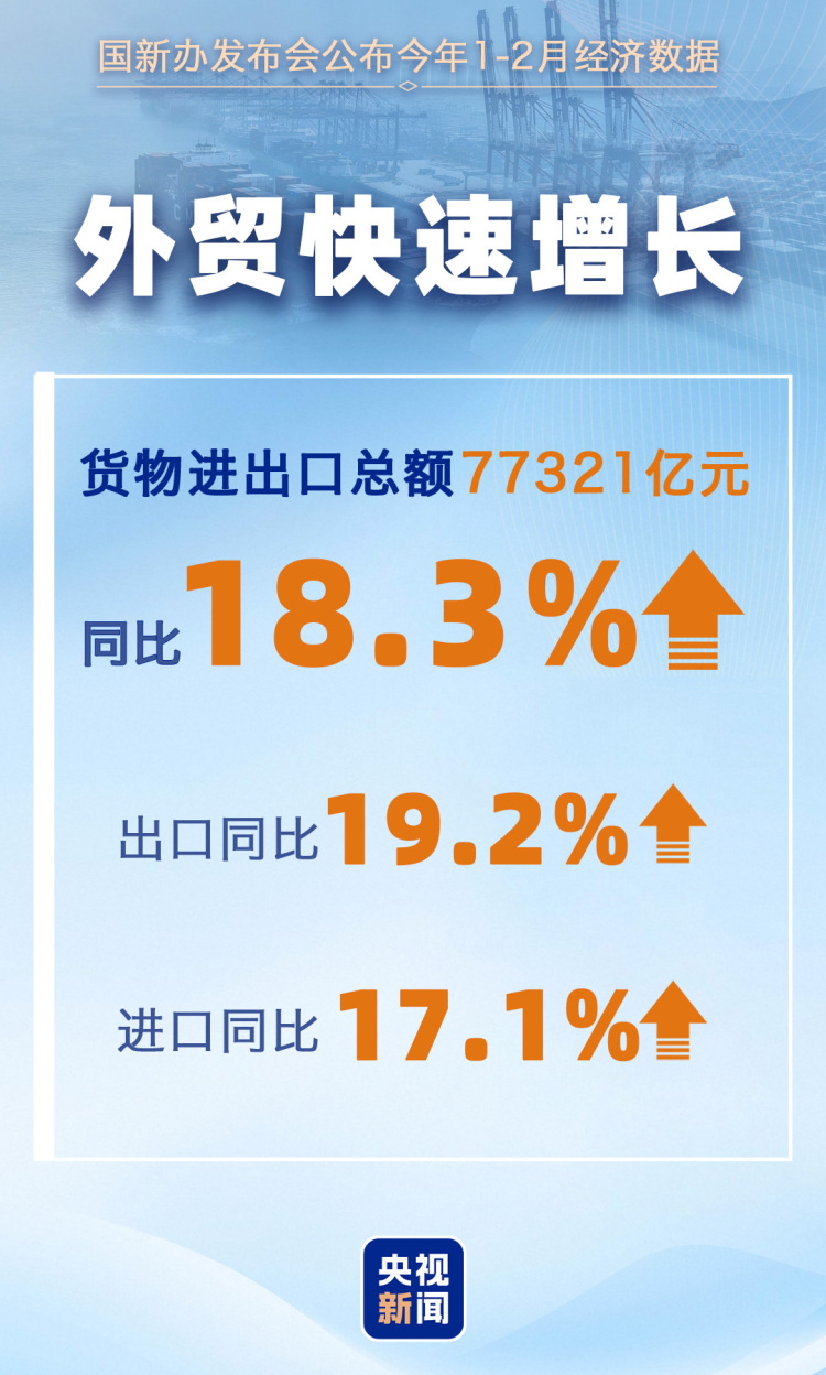 1—2月主要经济指标↑ 一组数据看我国国民经济开局起步有力！
