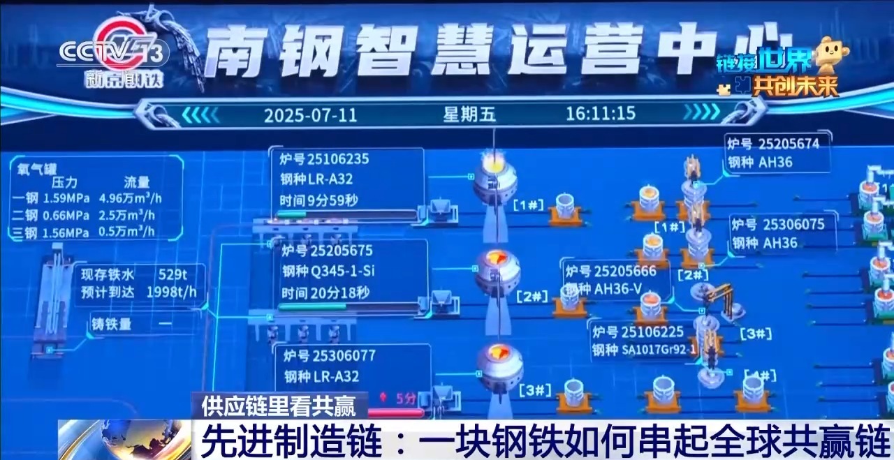 供应链里看共赢丨从滚烫炉火到云端算法 一块钢铁如何串起全球“共赢链”？