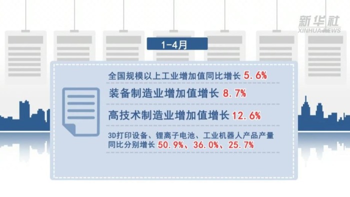 权威解读｜从1至4月数据看中国经济稳中有进