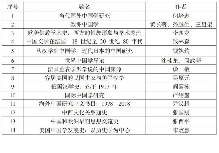 54部世界中国学研究推荐书目发布，聚焦历史中国与当代中国