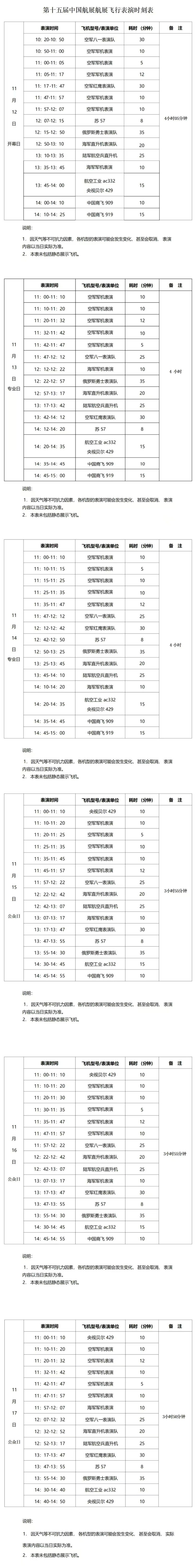 不只有三隐身战机同台首秀 航展上你还能看到这些“新面孔”