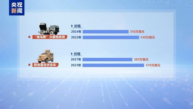 乌克兰总统称1000亿美元不知去向 美国“援乌资金”都去哪里了?