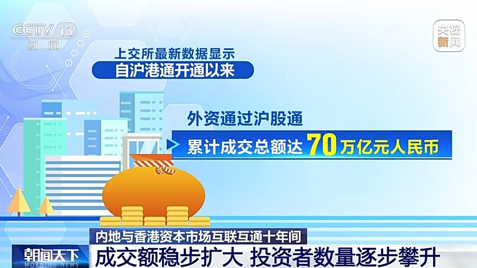 十年间 沪深港通总成交额约177万亿人民币