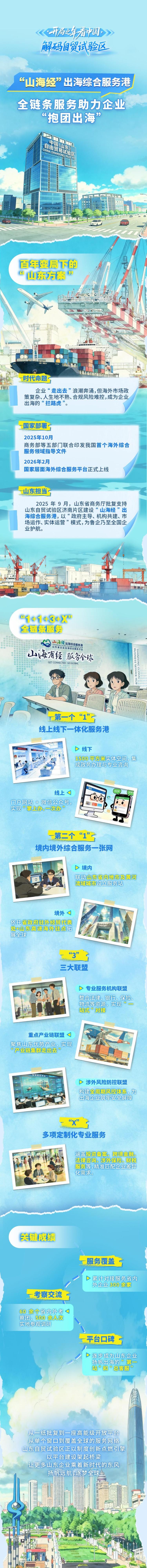 开局之年看中国·解码自贸试验区 | “山海经”出海综合服务港 全链条服务助力企业“抱团出海"