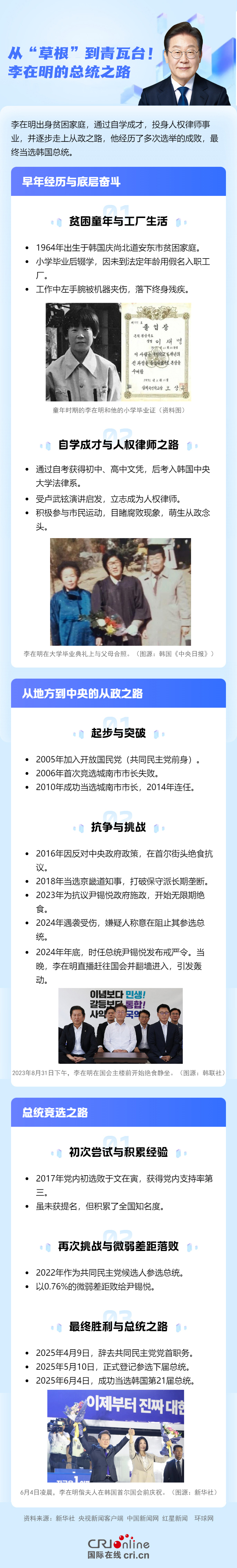 新闻人物丨从“草根”到青瓦台！李在明的总统之路_fororder_从“草根”到青瓦台！李在明的总统之路