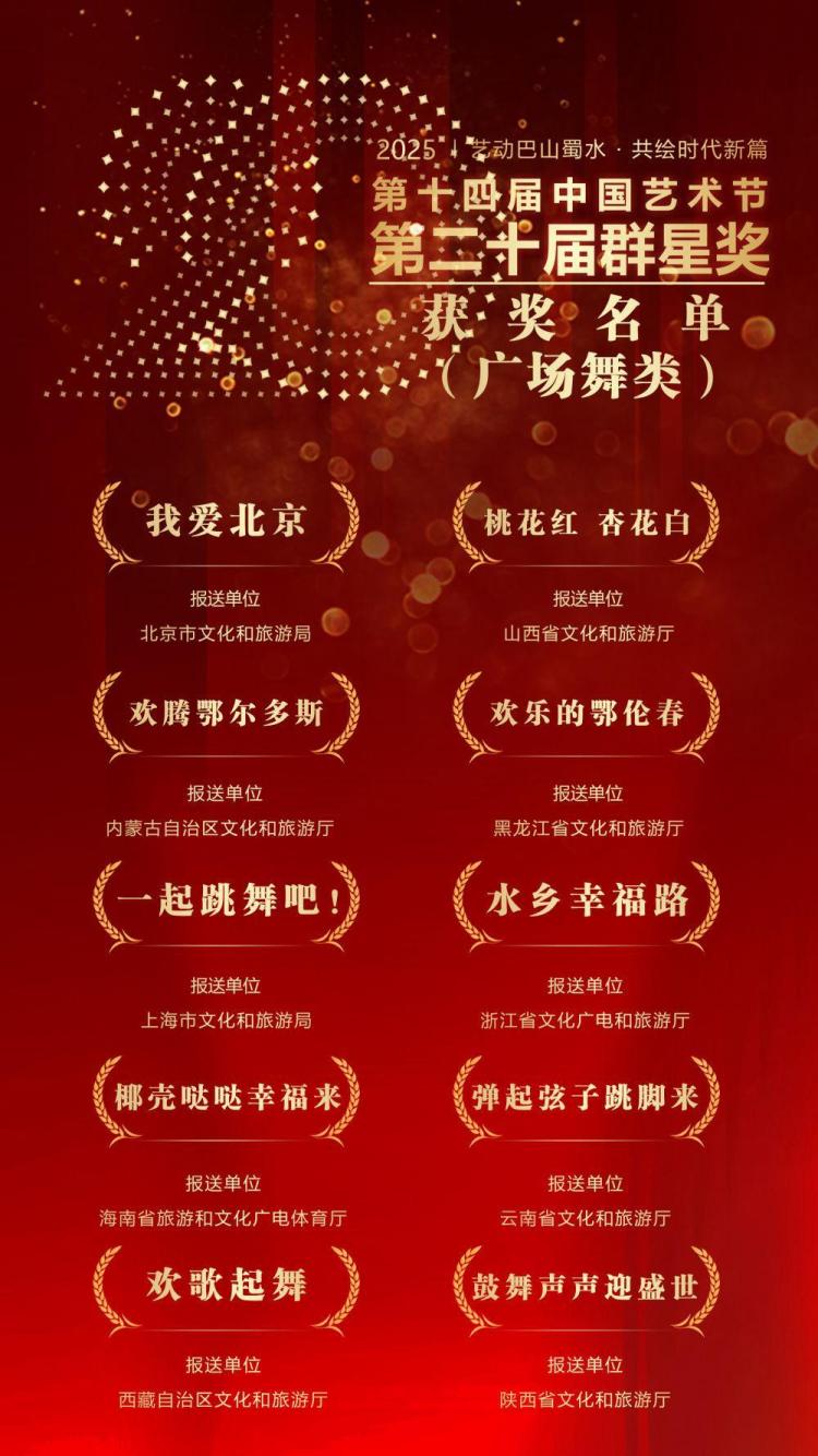 第二十届群星奖获奖名单揭晓：群众文艺绽放时代新声，平凡创作者书写非凡篇章