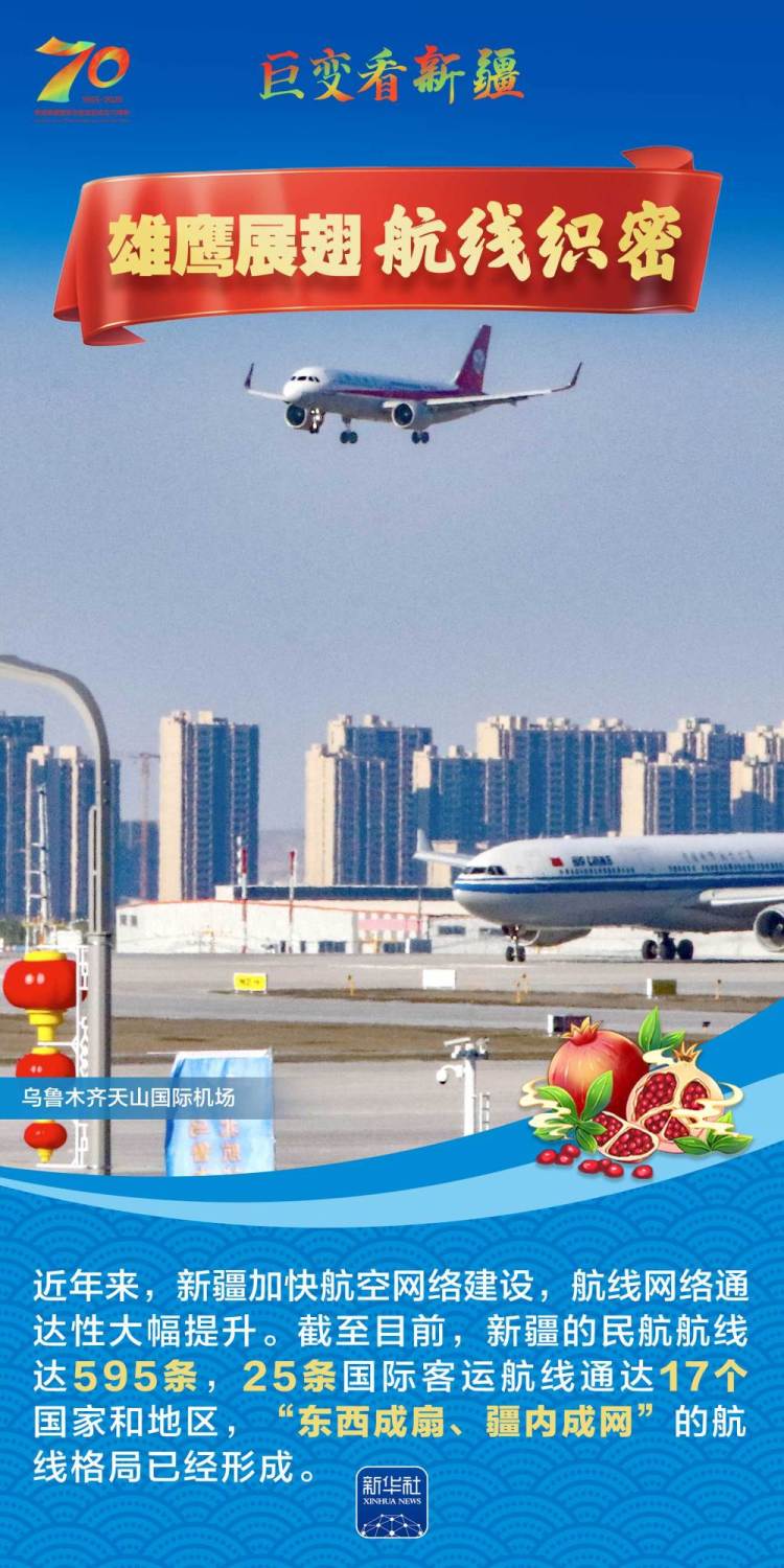 巨变70年｜新疆交通：穿三山两盆，通欧亚大陆