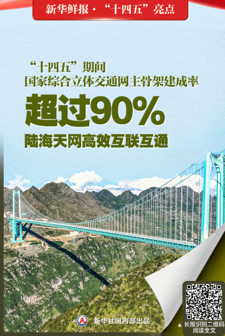 够亮眼！速览“十四五”中国奔跑姿态_fororder_XxjdzbC000046_20251023_CBMFN0A004