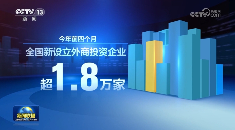 外资企业持续投资中国