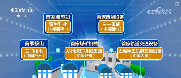 从“首家”“首次”“第一” 看中国制造升级
