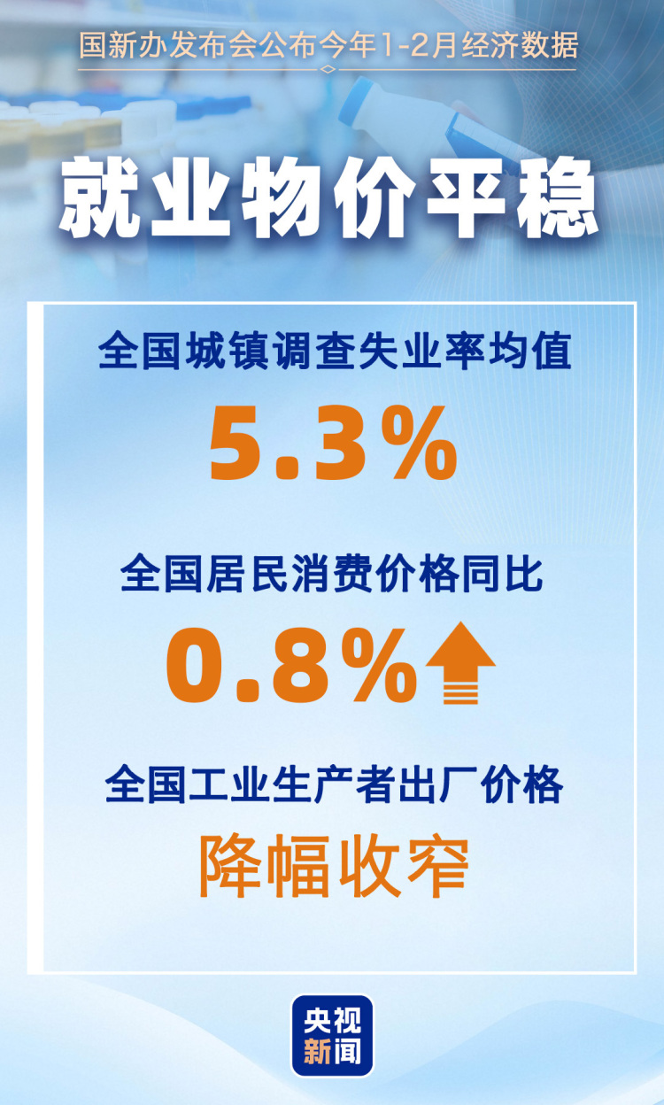 1—2月主要经济指标↑ 一组数据看我国国民经济开局起步有力！