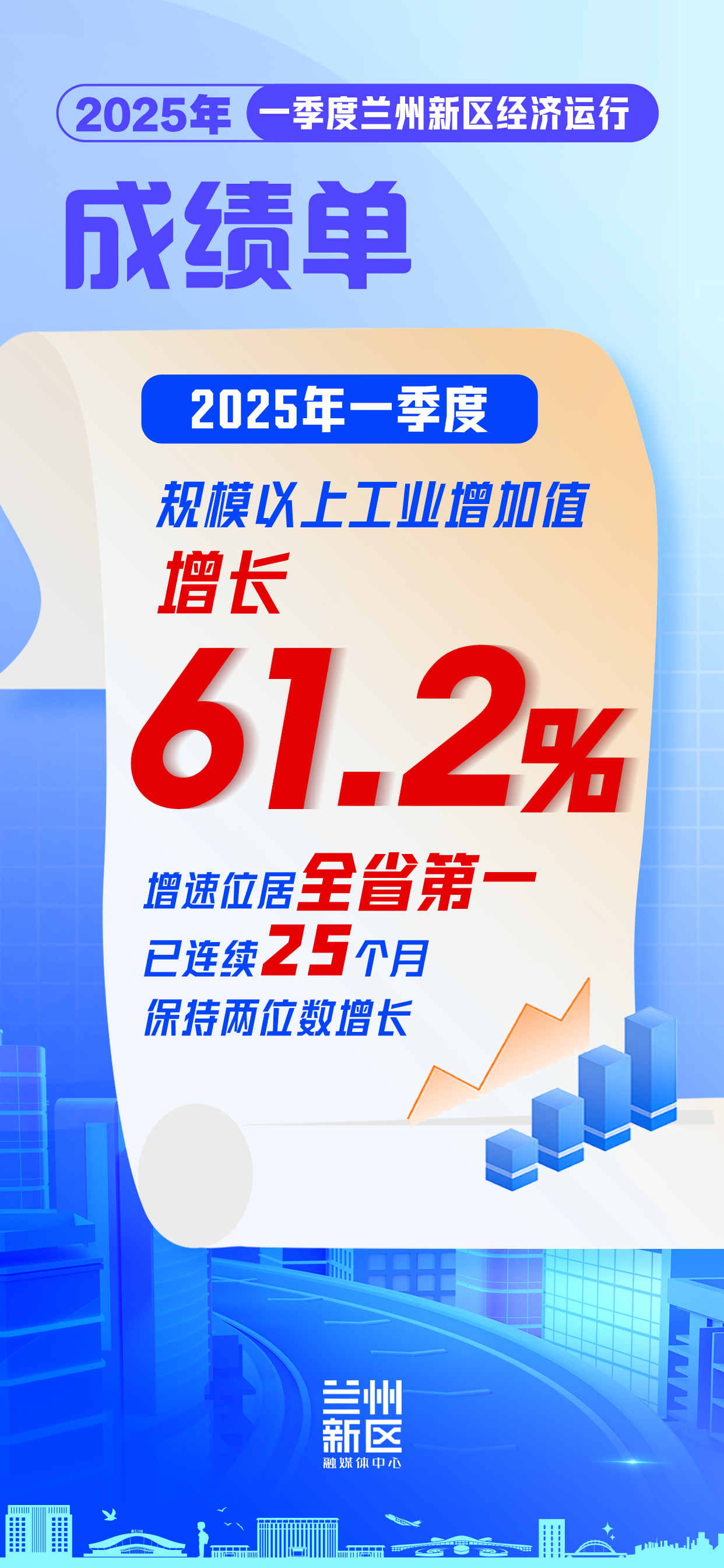 一季度新区经济“成绩单”亮眼出炉_fororder_微信图片_20250425145656