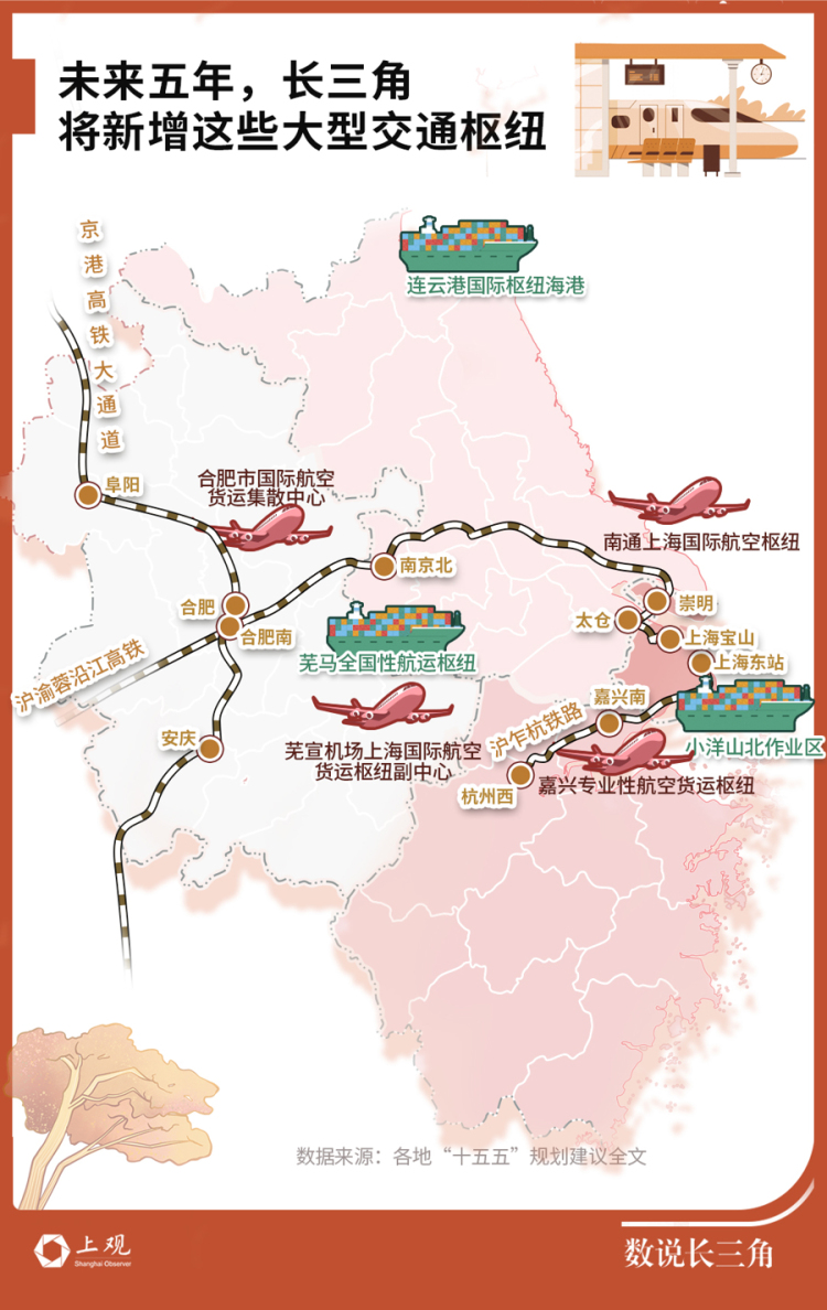 5年后长三角会是啥样？全在这里了——