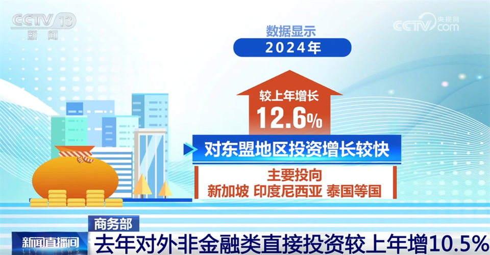 数说2024年中国对外投资合作成绩单 “稳”+“增”里见证成果丰硕