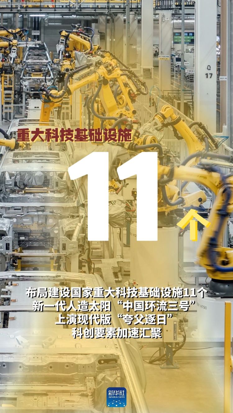 海报｜成渝地区双城经济圈五周年“成绩单”来了