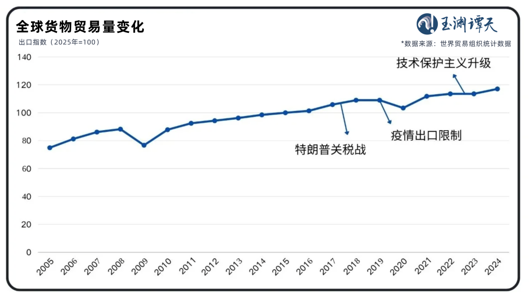 玉渊谭天丨国际贸易格局，变了