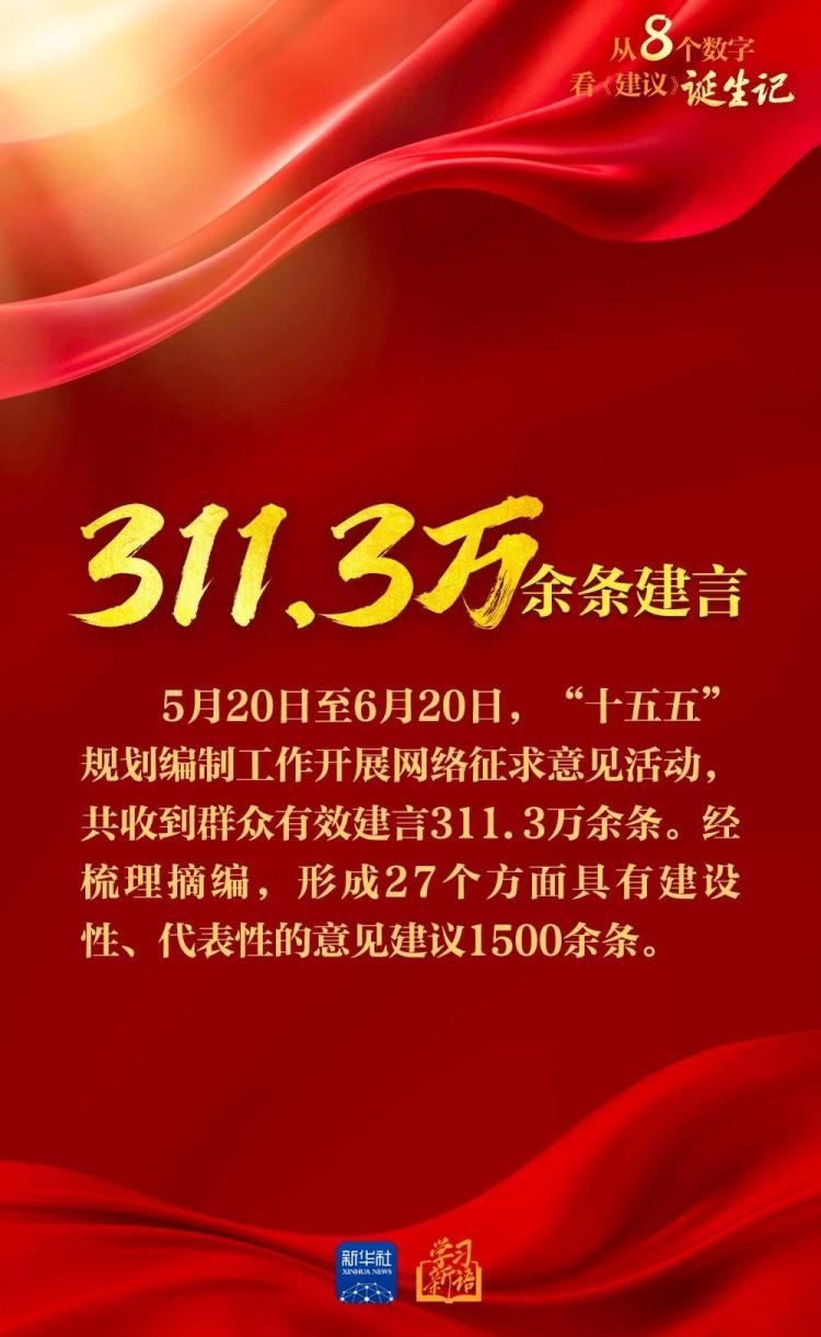 创意海报｜从8个数字看《建议》诞生记