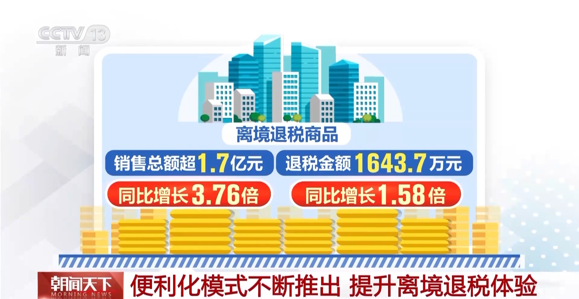 退税更“丝滑” 多地提供“即买即退”服务 外国人来华购物更方便啦