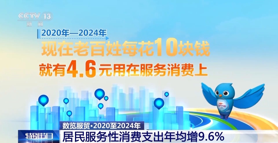 服务消费成为扩大消费重要动力 一组数据带你看