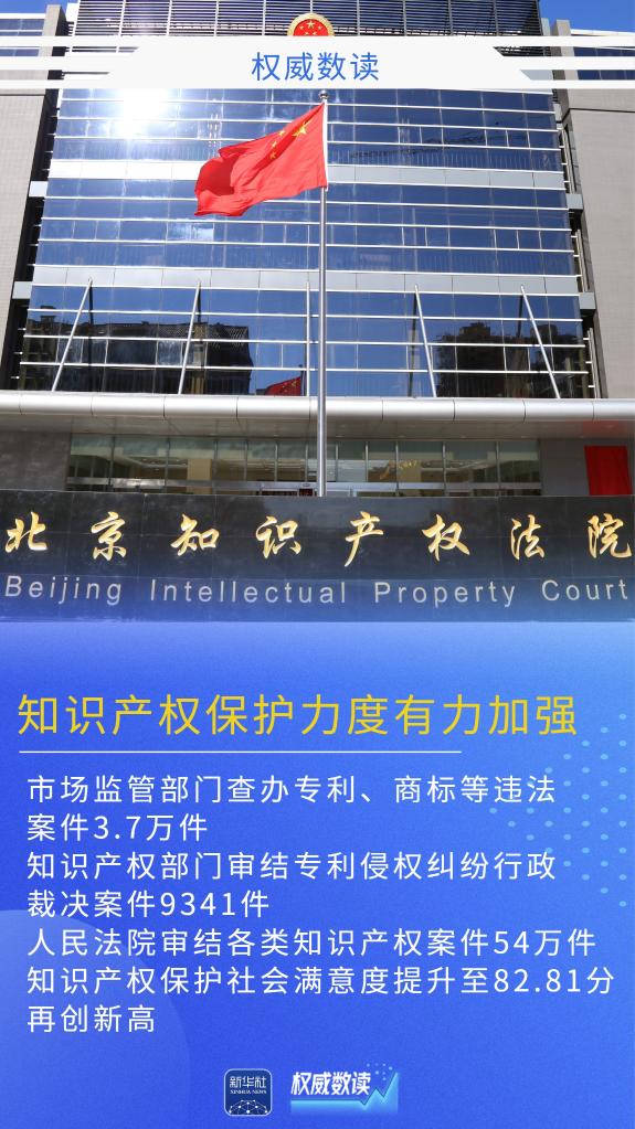 权威数读丨全球首个！我国发明专利有效量超500万件