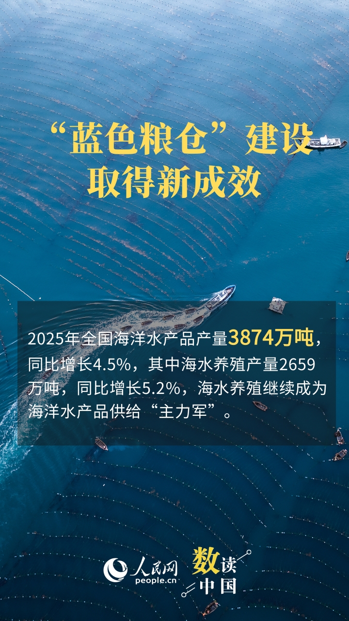 总量再上新台阶 海洋经济持续点燃“蓝色引擎”