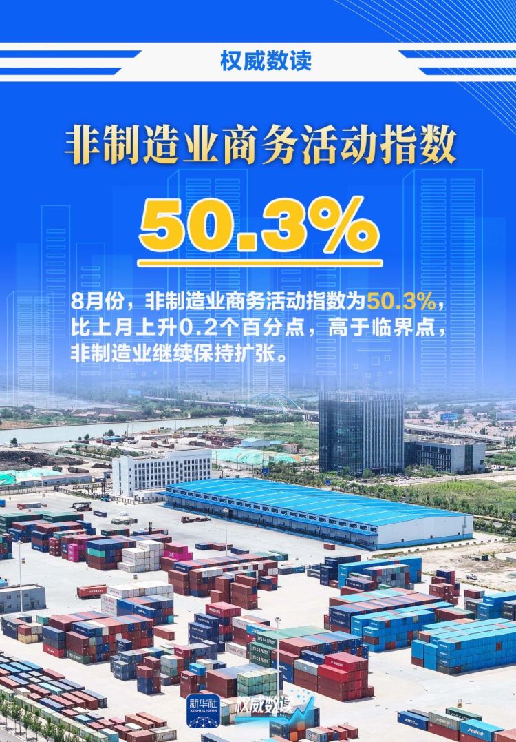 权威数读｜8月我国企业生产经营总体扩张有所加快
