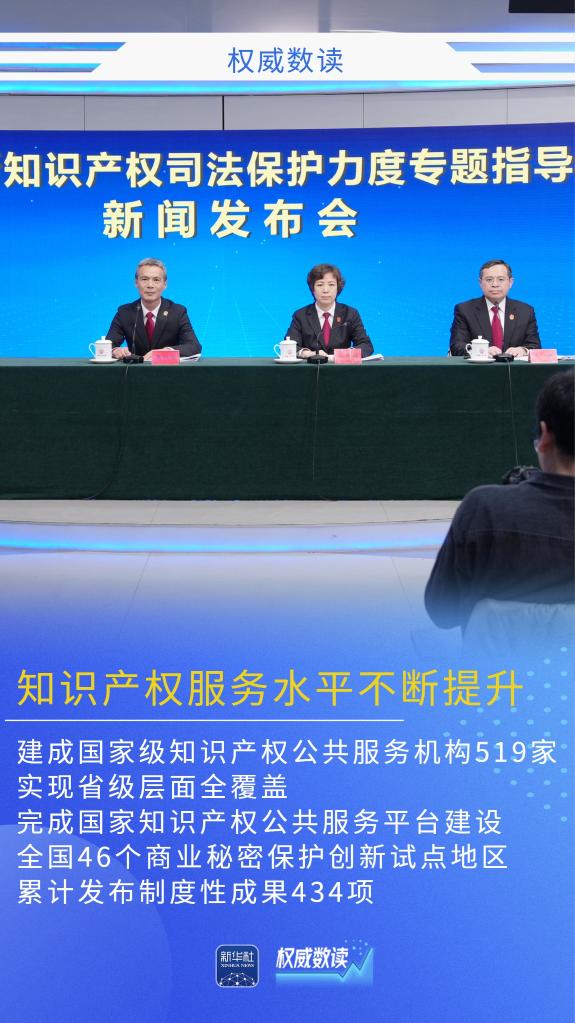 权威数读丨全球首个！我国发明专利有效量超500万件